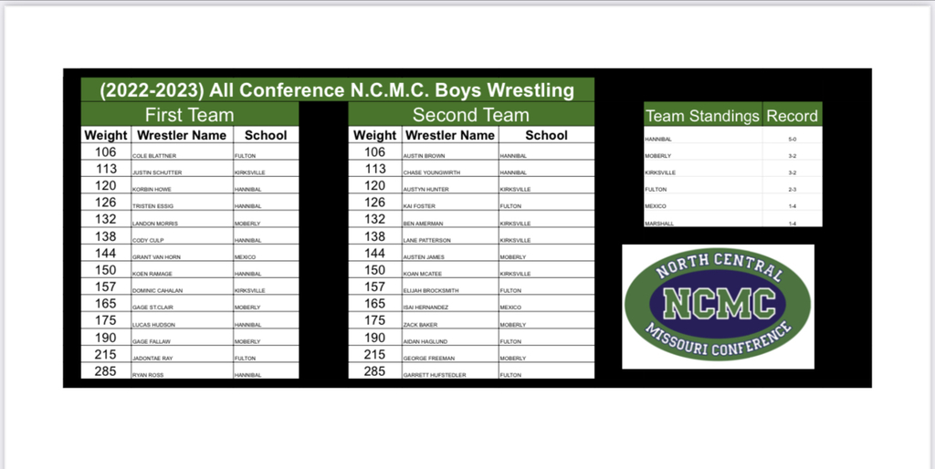 Boys Wrestling NCMC